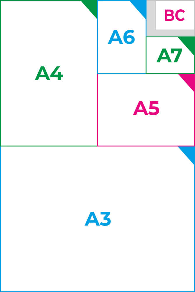 A3 A4 A5 A6 A7 BC paper sizes described